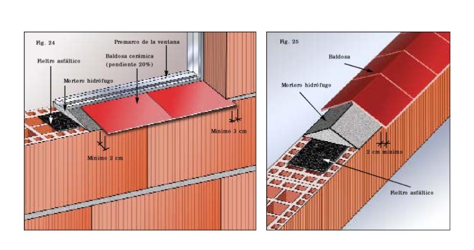 Gratis: Manual en PDF para hacer una pared de ladrillos huecos | Informe  Construccion